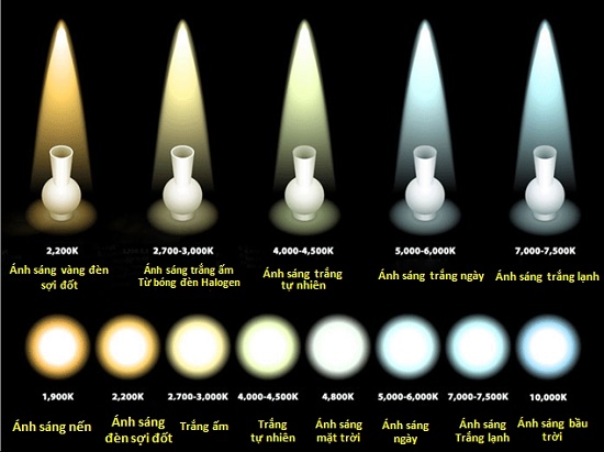 Đèn tiết kiệm điện và nhiệt độ màu của ánh sáng